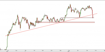Wykres dzienny kursu USD/JPY <span> Źródło: TMS Direct <span>