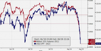 USD/JPY – pozdrowienia z Tokio