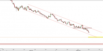 Wykres 4-godzinowy CFD na ropę WTI  <span> Źródło: TMS Direct <span>