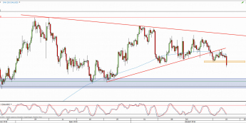 Wykres 4-godzinowy kursu XAU/USD <span> Źródło: TMS Direct <span>