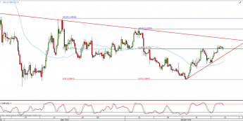Wykres 4-godzinowy kursu GBP/USD <span> Źródło: TMS Direct <span>
