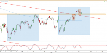 Wykres dzienny CFD na DAX <span> Źródło: TMS Direct <span>