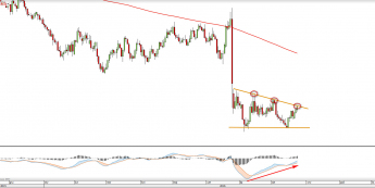 Wykres dzienny GBPUSD <snap> Źródło: TMS Direct<snap>