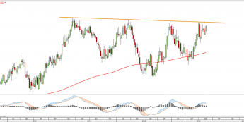 Wykres tygodniowy NZDCAD <snap> Źródło: TMS Direct<snap>
