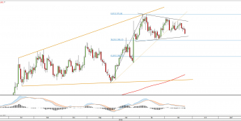 Wykres dzienny XAUUSD <snap> Źródło: TMS Direct<snap>
