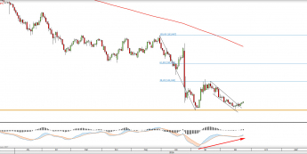 Wykres dzienny GBPJPY <snap> Źródło: TMS Direct<snap>