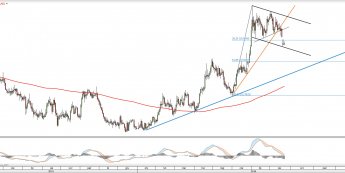 Wykres dzienny XAGUSD <snap> Źródło: TMS Direct<snap>