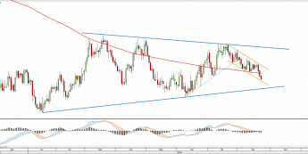 Wykres dzienny COPPER <snap> Źródło: TMS Direct<snap>