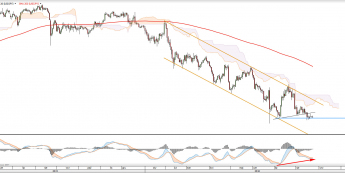 Wykres dzienny USDJPY <snap> Źródło: TMS Direct<snap>
