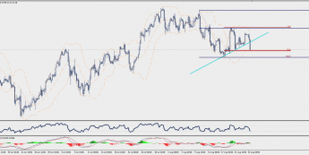 Wykres czterogodzinowy CFD na ropę WTI; Źródło: TMS Trader