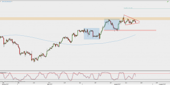 Wykres 4-godzinowy XAU/USD; Źródło: TMS Direct