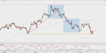 Wykres 4-godzinowy NZD/USD; Źródło: TMS Direct
