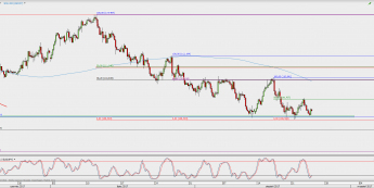 Wykres 4-godzinowy USD/JPY; Źródło: TMS Direct