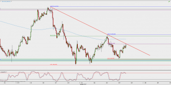 Wykres godzinowy USD/JPY; Źródło: TMS Direct