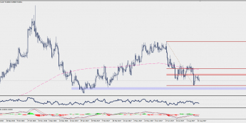 Wykres dzienny EUR/SEK; Źródło: TMS Trader