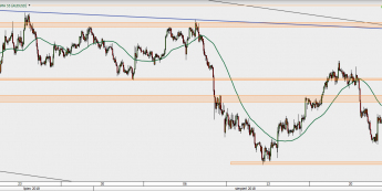 AUD/USD - wykres 1H; Źródło: TMS Direct