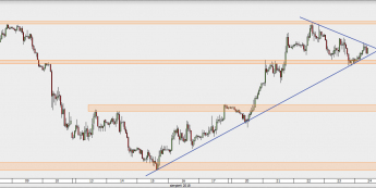 EUR/USD - wykres 1H; Źródło: TMS Direct