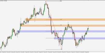AUD/USD: silne wzrosty 