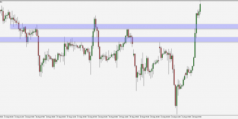 DAX: silna presja popytowa