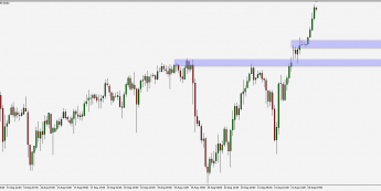 S&amp;P500: nowe historyczne szczyty