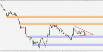 USD/JPY: w oczekiwaniu na wybicie