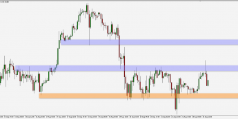 Złoto: 20 dolarowa konsolidacja