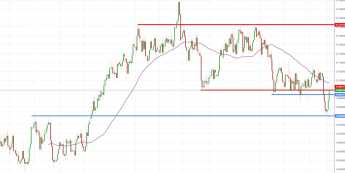 Notowania instrumentu NZD/USD, interwał: D1, źródło: TMS Brokers