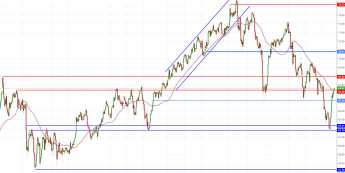 Notowania instrumentu OILWTI, interwał: H4, źródło: TMS Brokers