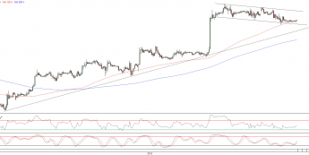 Wykres godzinowy kursu EURUSD <span> Źródło: TMS Direct <span>