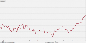 Pomimo niepokojących sygnałów z gospodarki USA, indeks dolarowy uporczywie broni szczytów<SPAN>Źródło: Bloomberg<SPAN>