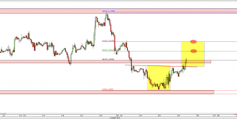 Wykres godzinowy kursu EUR/USD <span> Źródło: TMS Direct <span>