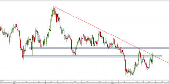 Wykres dzienny kursu XAU/USD <span> Źródło: TMS Direct <span>