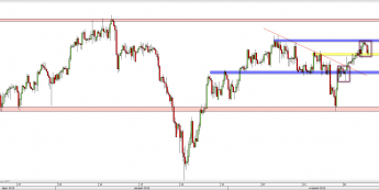 Wykres 4-godzinowy kursu USD/CHF <span> Źródło: TMS Direct <span>