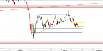 Wykres 4-godzinowy CFD na S&P 500 <span> Źródło: TMS Direct <span>