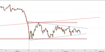 Wykres 4-godzinowy kursu USD/JPY <span> Źródło: TMS Direct <span>