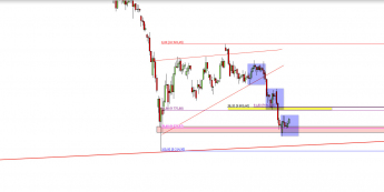 Wykres 4-godzinowy CFD na DAX <span> Źródło: TMS Direct <span>
