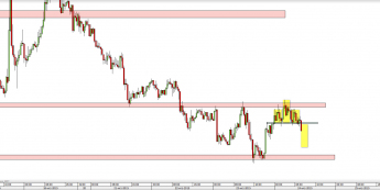 Wykres 30-minutowy kursu NZD/USD <span> Źródło: TMS Direct <span>