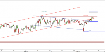 Wykres 4-godzinowy kursu USD/CAD <span> Źródło: TMS Direct <span>