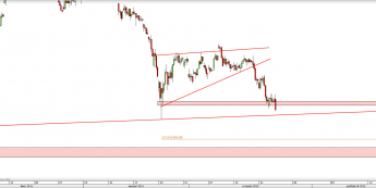 Wykres 4-godzinowy CFD na DAX <span> Źródło: TMS Direct <span>