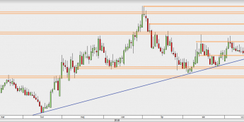 EUR/PLN - wykres 1D; Źródło: TMS Direct