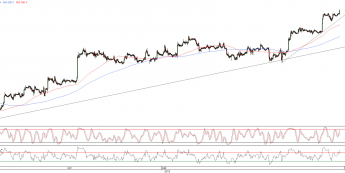 Wykres godzinowy kursu EUR/USD <span>Źródło:TMS Direct<span>