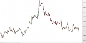 Wykres godzinowy kursu EUR/GBP <SPAN> Źródło: TMS Direct <SPAN>
