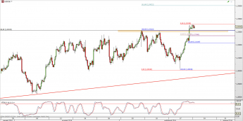 Wykres 4-godzinowy kursu USD/CAD <span> Źródło: TMS Direct <span>