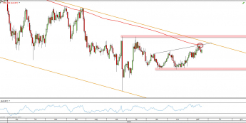 Wykres dzienny AUD/JPY z dn. 24.10 <span> Źródło: TMSDirect