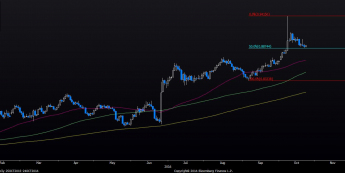 Wykres dzienny kursu EUR/GBP <span> Źródło: Bloomberg <span>