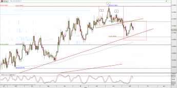 Wykres dzienny kursu NZD/USD <span> Źródło: TMS Direct <span>