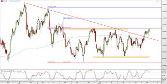 Wykres dzienny kursu USD/CHF <span> Źródło: TMS Direct <span>
