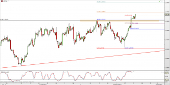 Wykres 4-godzinowy kursu USD/CAD <span> Źródło: TMS Direct <span>