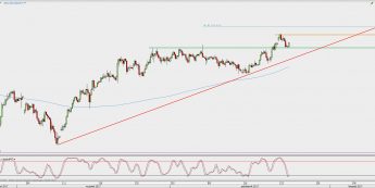 Wykres 4-godzinowy USD/JPY; Źródło: TMS Direct