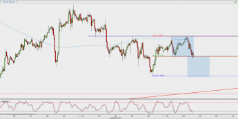 Wykres godzinowy GBP/USD; Źródło: TMS Direct